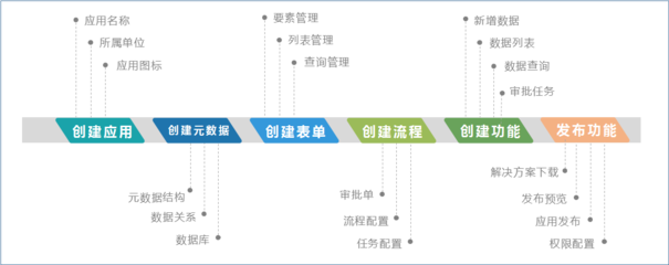 上海互联网软件集团-高端协同管理软件产品和咨询服务提供商